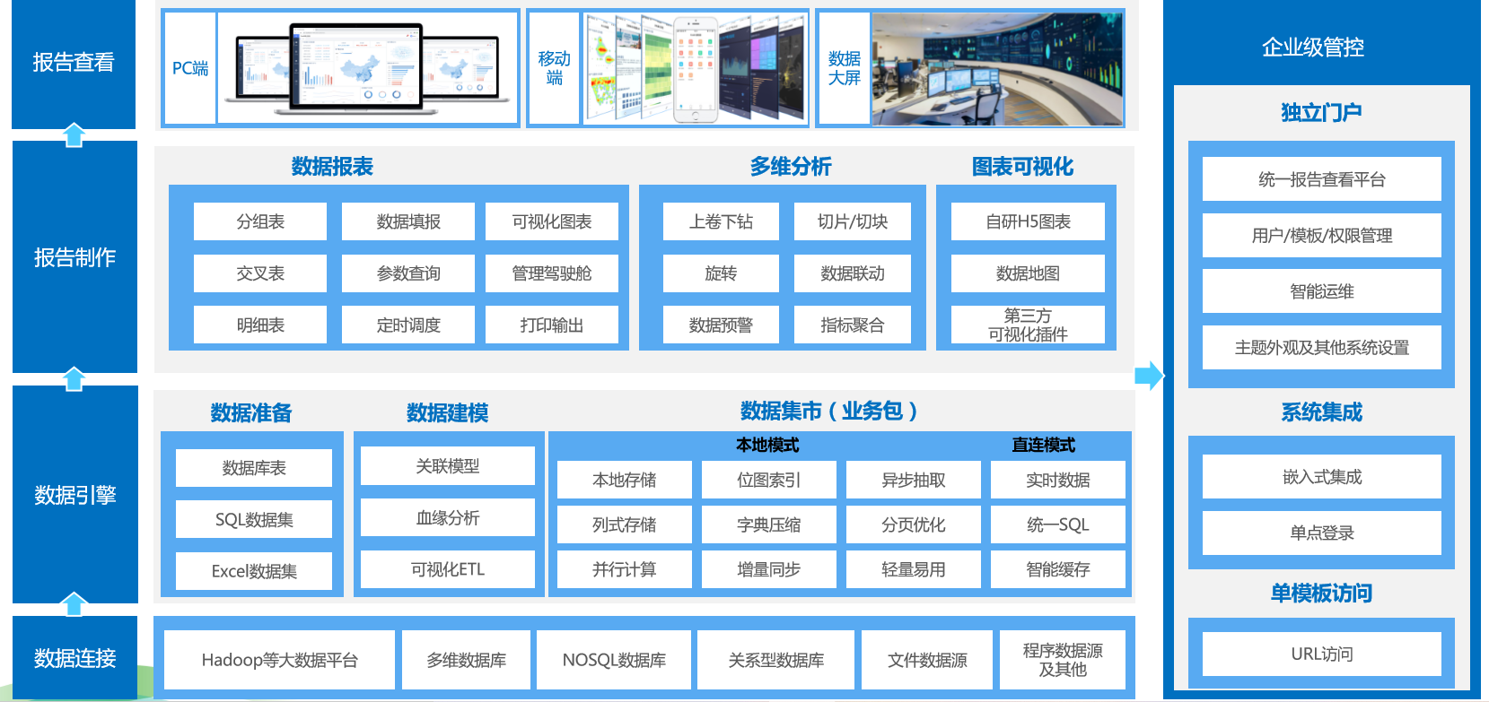 成都以“一事一議”機(jī)制助力大數(shù)據(jù)企業(yè)，強(qiáng)化教育培訓(xùn)支撐